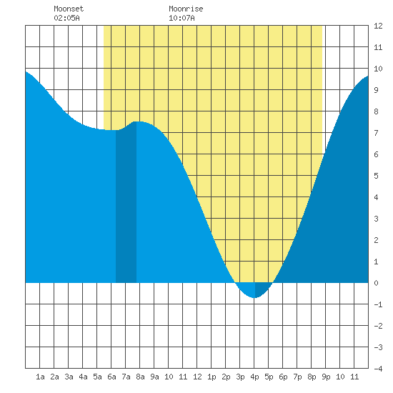 Blaine tide chart for Monday, May 13, 2024