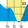 Blaine tide chart for Monday, May 13, 2024