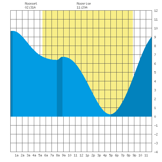 Blaine tide chart for Tuesday, May 14, 2024