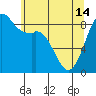 Blaine tide chart for Tuesday, May 14, 2024