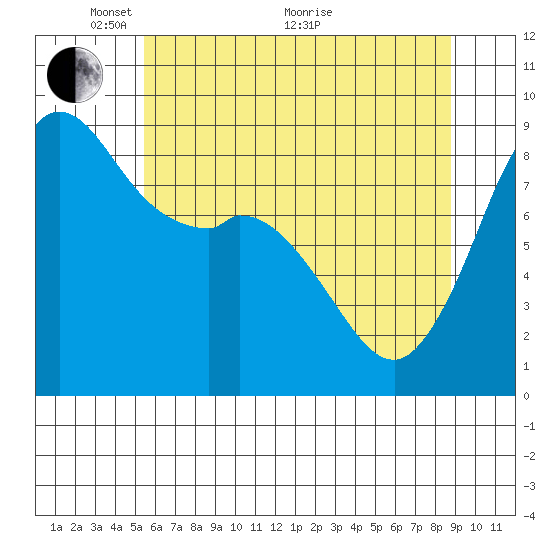 Blaine tide chart for Wednesday, May 15, 2024