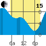 Blaine tide chart for Wednesday, May 15, 2024