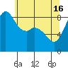 Blaine tide chart for Thursday, May 16, 2024