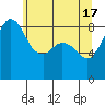 Blaine tide chart for Friday, May 17, 2024