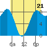 Blaine tide chart for Tuesday, May 21, 2024