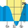 Blaine tide chart for Sunday, May 26, 2024