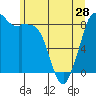 Blaine tide chart for Tuesday, May 28, 2024