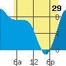 Blaine tide chart for Wednesday, May 29, 2024