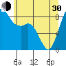 Blaine tide chart for Thursday, May 30, 2024