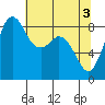 Blaine tide chart for Friday, May 3, 2024