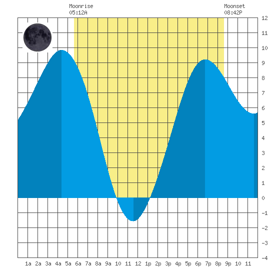 Blaine tide chart for Tuesday, May 7, 2024