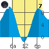 Blaine tide chart for Tuesday, May 7, 2024