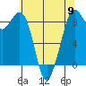 Blaine tide chart for Thursday, May 9, 2024