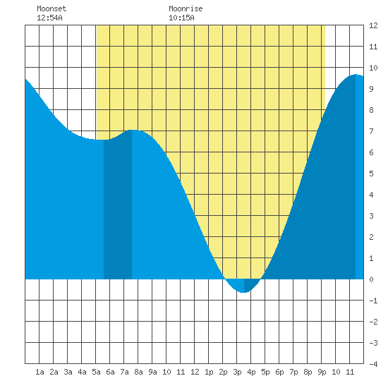 Blaine tide chart for Tuesday, June 11, 2024