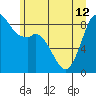 Blaine tide chart for Wednesday, June 12, 2024