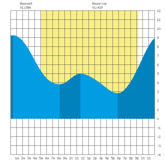 Blaine tide chart for Friday, June 14, 2024