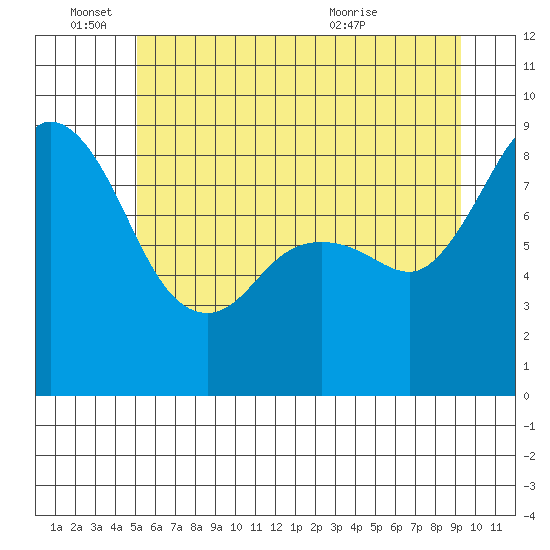 Blaine tide chart for Saturday, June 15, 2024