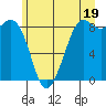 Blaine tide chart for Wednesday, June 19, 2024