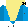 Blaine tide chart for Thursday, June 20, 2024