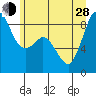 Blaine tide chart for Friday, June 28, 2024