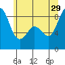 Blaine tide chart for Saturday, June 29, 2024