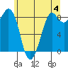 Blaine tide chart for Tuesday, June 4, 2024