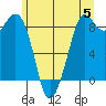 Blaine tide chart for Wednesday, June 5, 2024