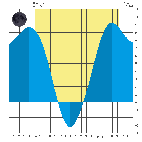 Blaine tide chart for Thursday, June 6, 2024
