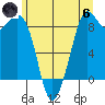 Blaine tide chart for Thursday, June 6, 2024