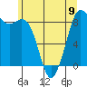 Blaine tide chart for Sunday, June 9, 2024