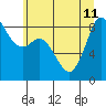 Blaine tide chart for Thursday, July 11, 2024