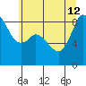 Blaine tide chart for Friday, July 12, 2024