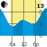 Blaine tide chart for Saturday, July 13, 2024
