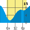 Blaine tide chart for Monday, July 15, 2024