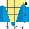Blaine tide chart for Friday, July 19, 2024