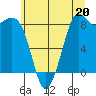 Blaine tide chart for Saturday, July 20, 2024
