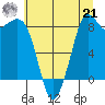 Blaine tide chart for Sunday, July 21, 2024