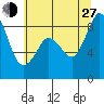 Blaine tide chart for Saturday, July 27, 2024