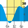 Blaine tide chart for Tuesday, July 30, 2024