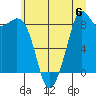 Blaine tide chart for Saturday, July 6, 2024
