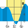 Blaine tide chart for Monday, July 8, 2024