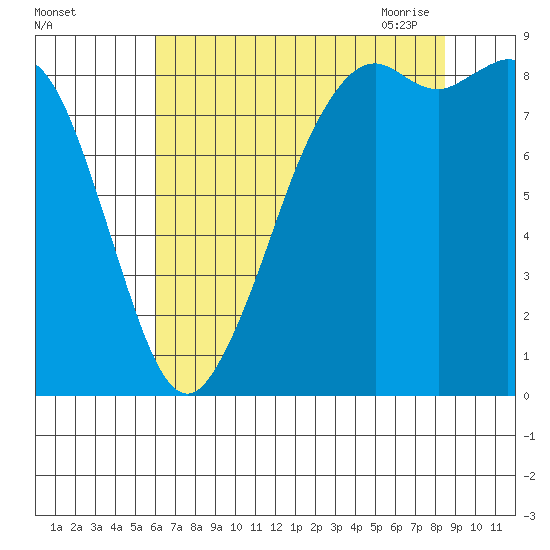 Blaine tide chart for Wednesday, August 14, 2024