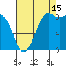 Blaine tide chart for Thursday, August 15, 2024