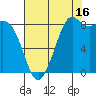 Blaine tide chart for Friday, August 16, 2024