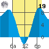 Blaine tide chart for Monday, August 19, 2024