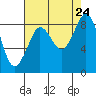 Blaine tide chart for Saturday, August 24, 2024
