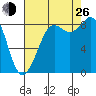 Blaine tide chart for Monday, August 26, 2024