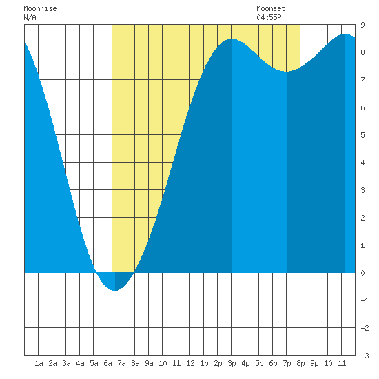Blaine tide chart for Tuesday, August 27, 2024