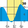 Blaine tide chart for Friday, August 30, 2024