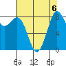 Blaine tide chart for Tuesday, August 6, 2024